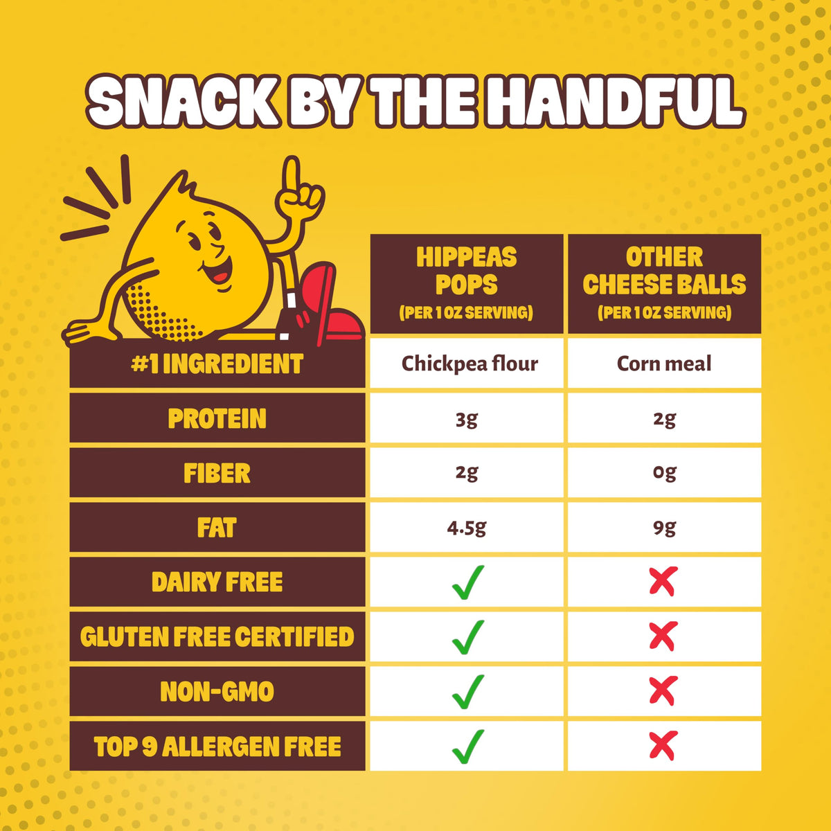 HIPPEAS Cheezy Cheddar Pops gluten-free-label signals diet-friendly option.