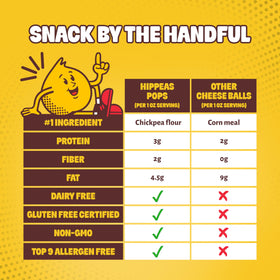 Hippeas Cheezy Cheddar Pops pack shot showing six-pack format.