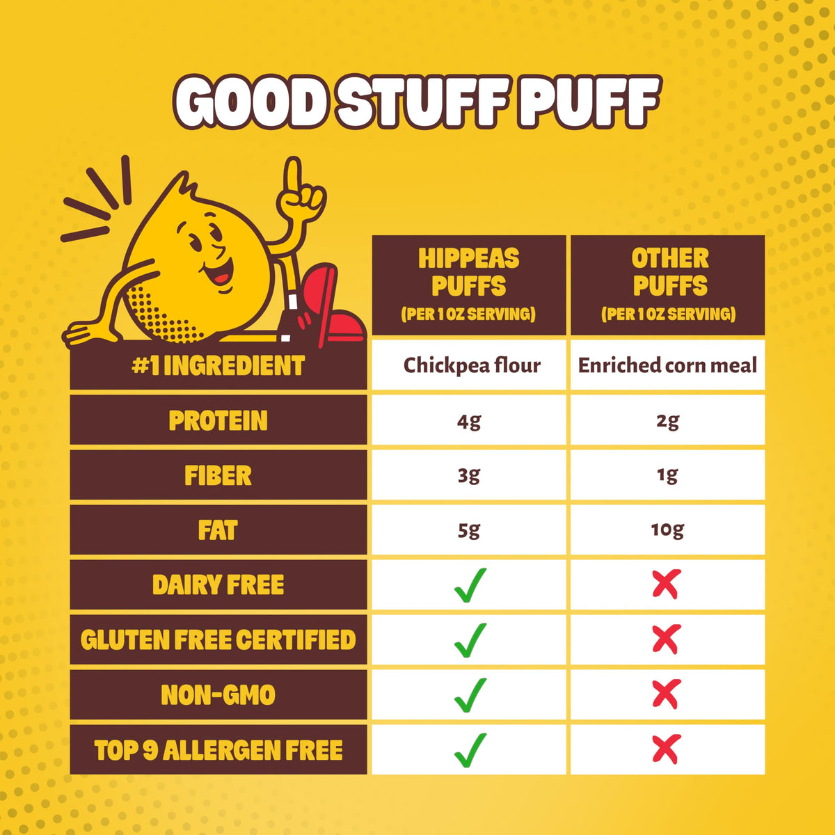 HIPPEAS Gluten-free vegan pack highlights plant-based protein-friendly snacking.