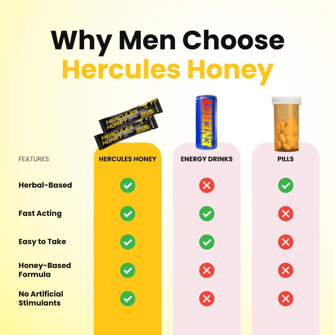Hercules Honey label close-up highlighting ingredients like shilajit and saffron.