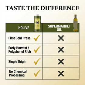 HOLIVE bottle beside salad for drizzling olive oil on greens