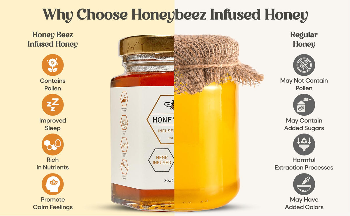 HoneyBeez raw honey hemp bottle on counter signals versatile kitchen staple
