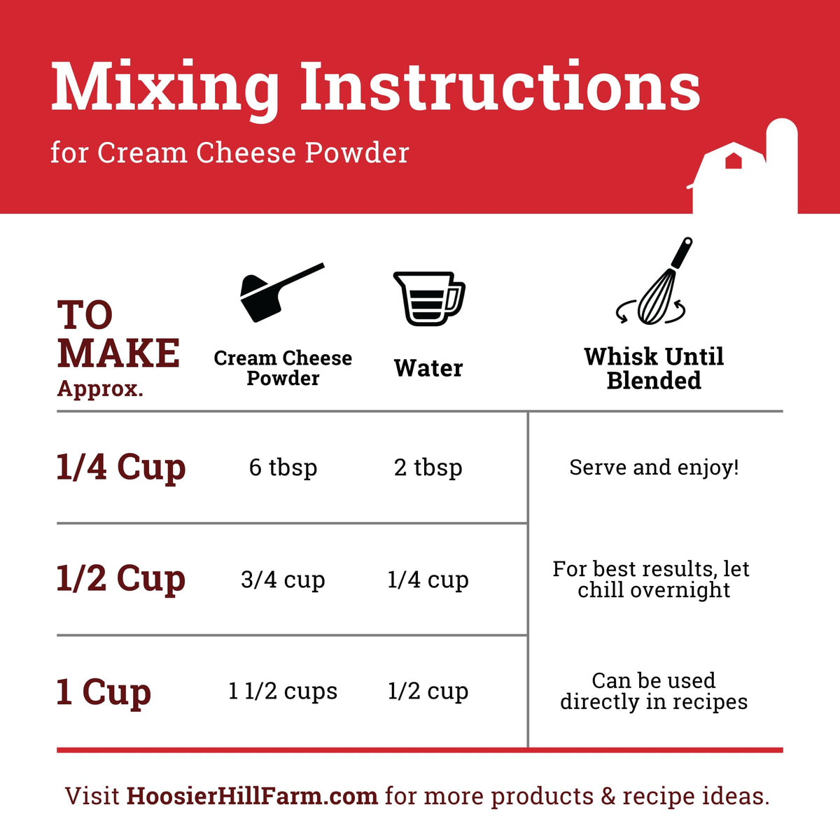 Hoosier Hill Farm Cream Cheese Powder ready-to-use dairy powder for baking