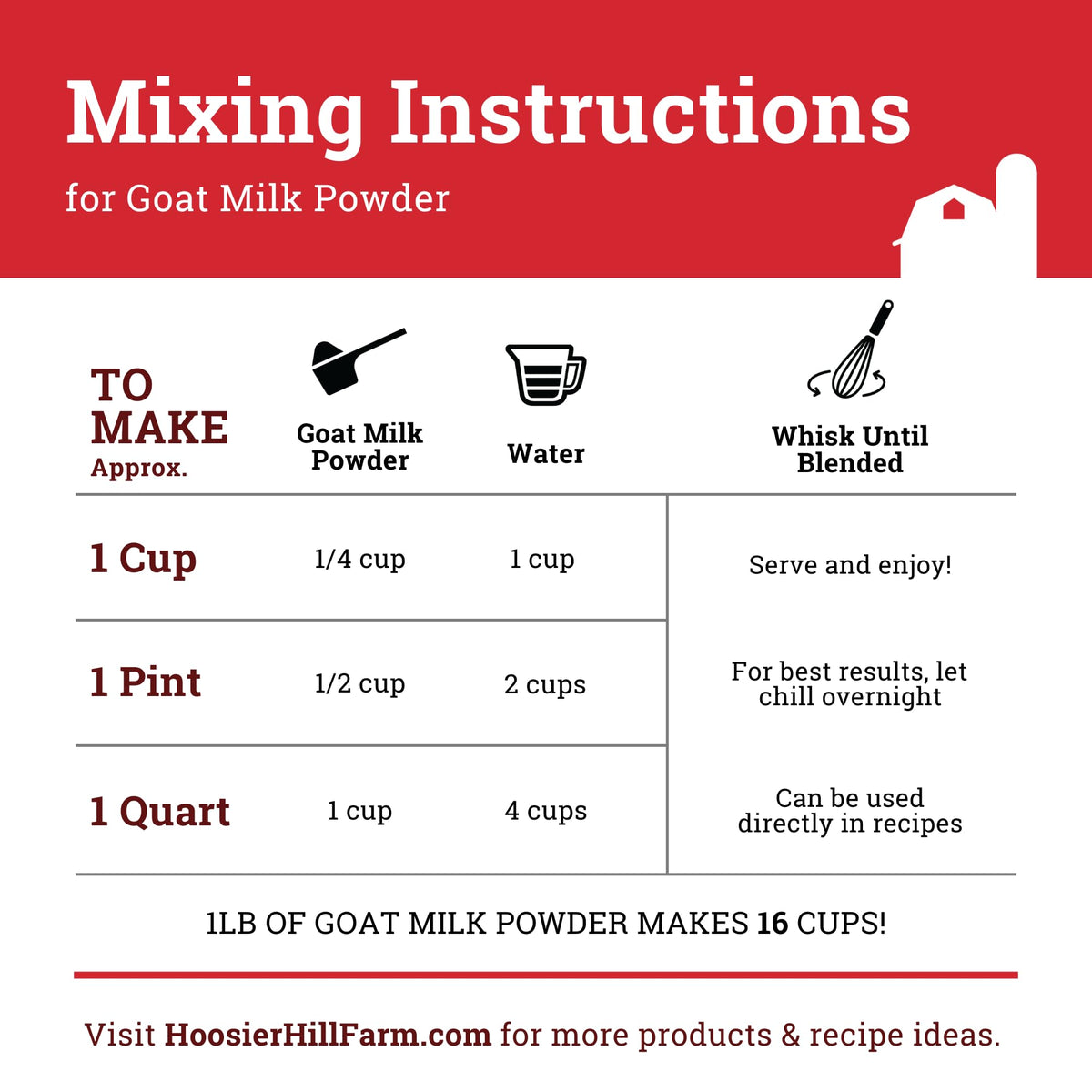 Back label of Hoosier Hill Farm Goat Milk Powder with storage guidance
