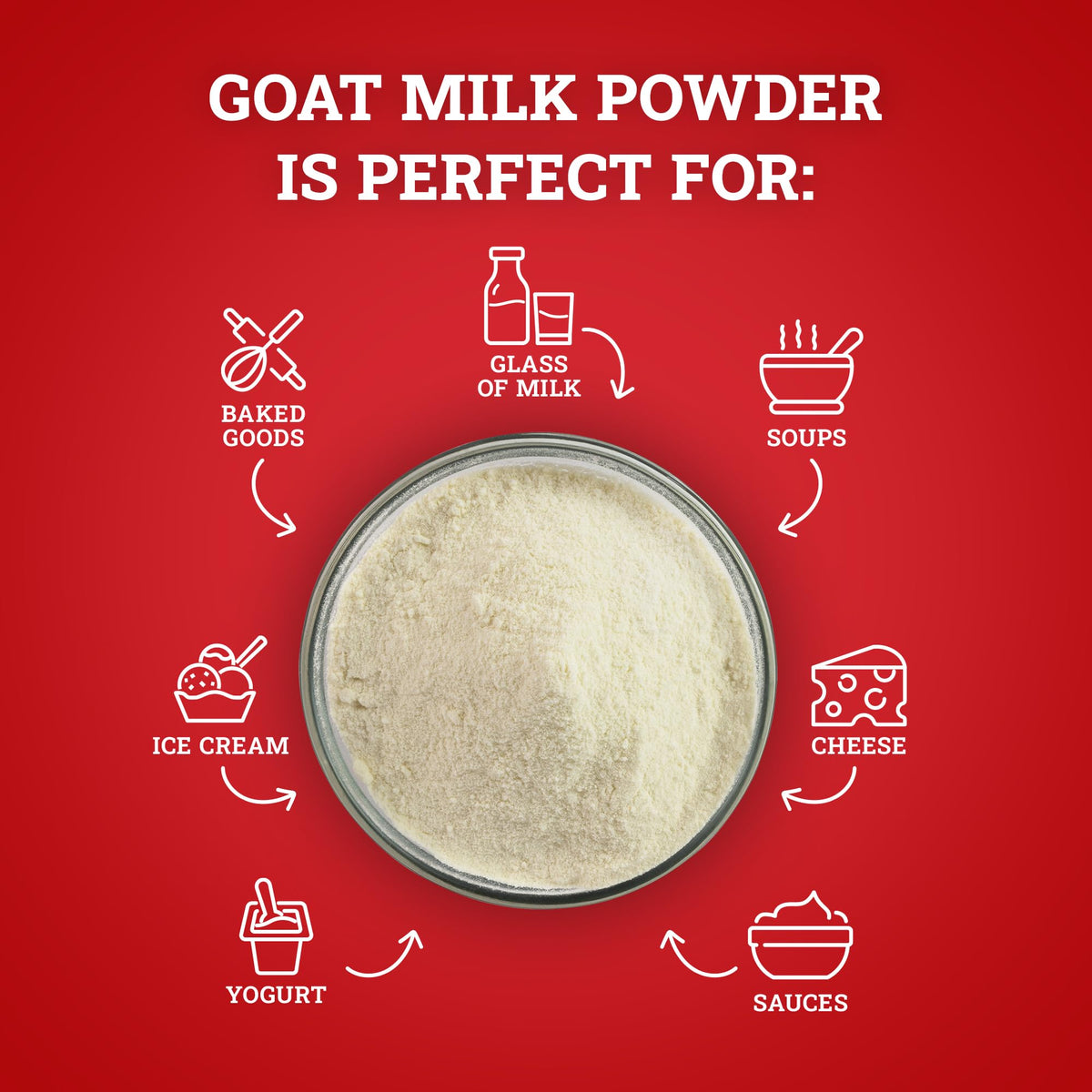 Pour and mix Hoosier Hill Farm Goat Milk Powder in a shaker for recipes