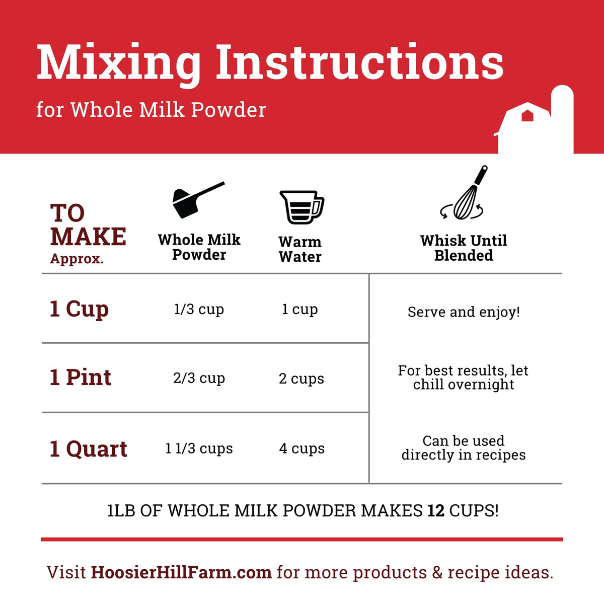 Hoosier Hill Farm Whole Milk Powder packaging-USA features durable packaging for long-term storage.