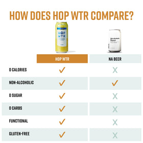 HOP WTR Lemonade 12-pack stacked cans for convenient, zero-calorie hydration.