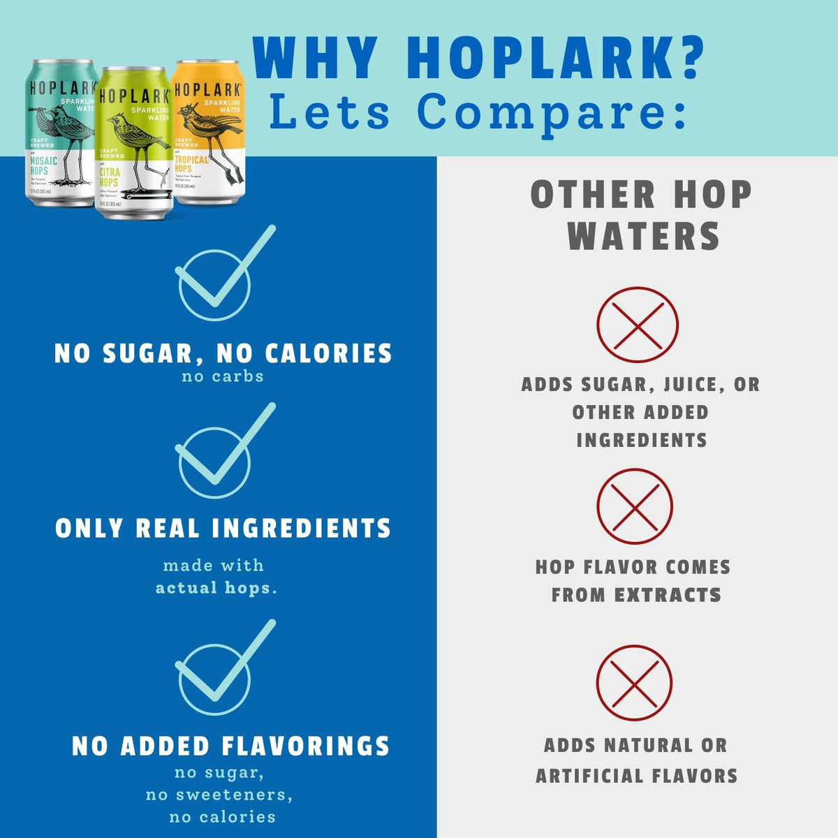 Hoplark Water Tropical Hops can offers tropical aroma and refreshing finish