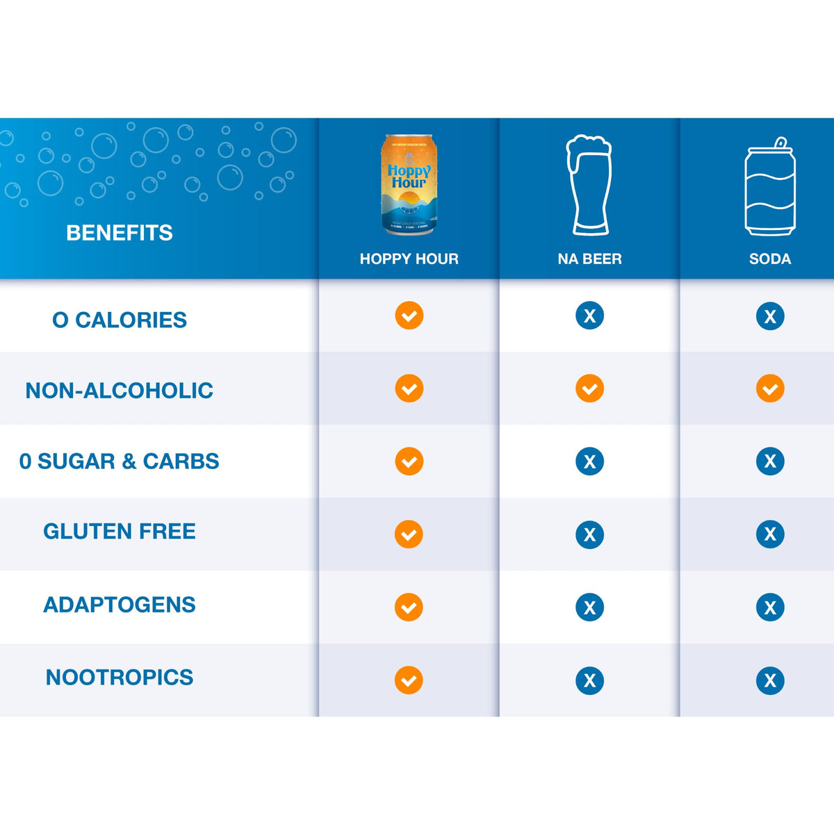 Hoppy Hour product packaging closeup, clean label gluten-free ingredients shown.