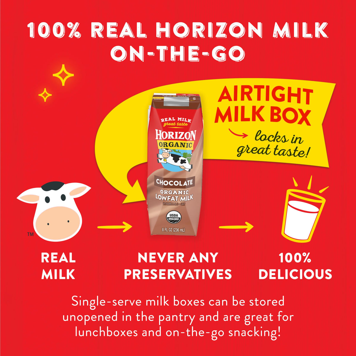 Horizon Organic chocolate milk box supplies calcium and vitamin D sources at a glance.