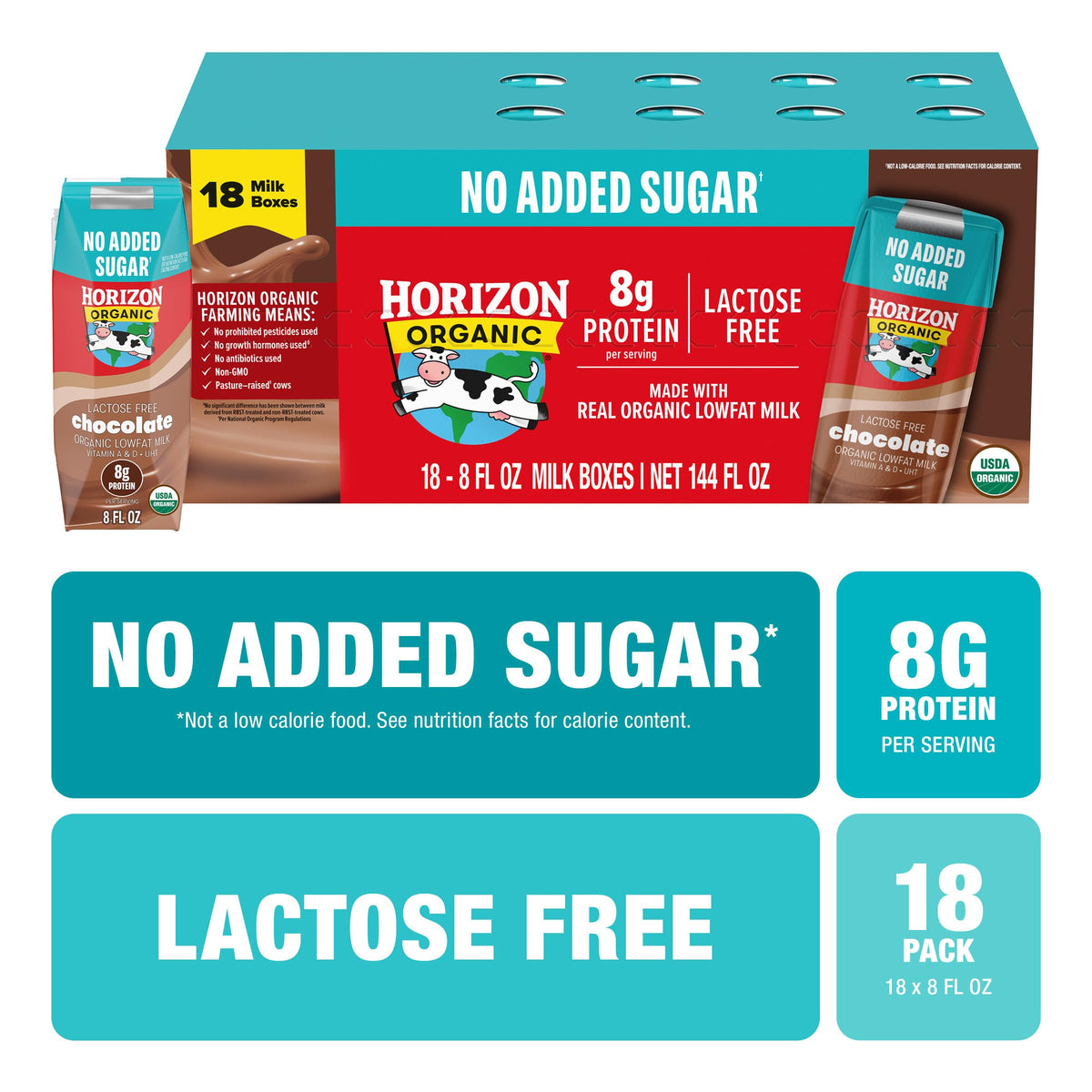 Horizon Organic no-added-sugar lactose-free chocolate milk tastes creamy with no added sugar.