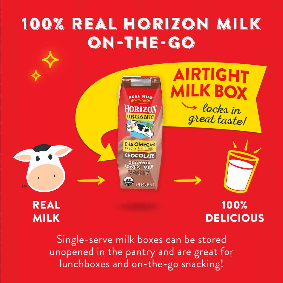 Horizon Organic milk box sourced from pasture-raised cows.