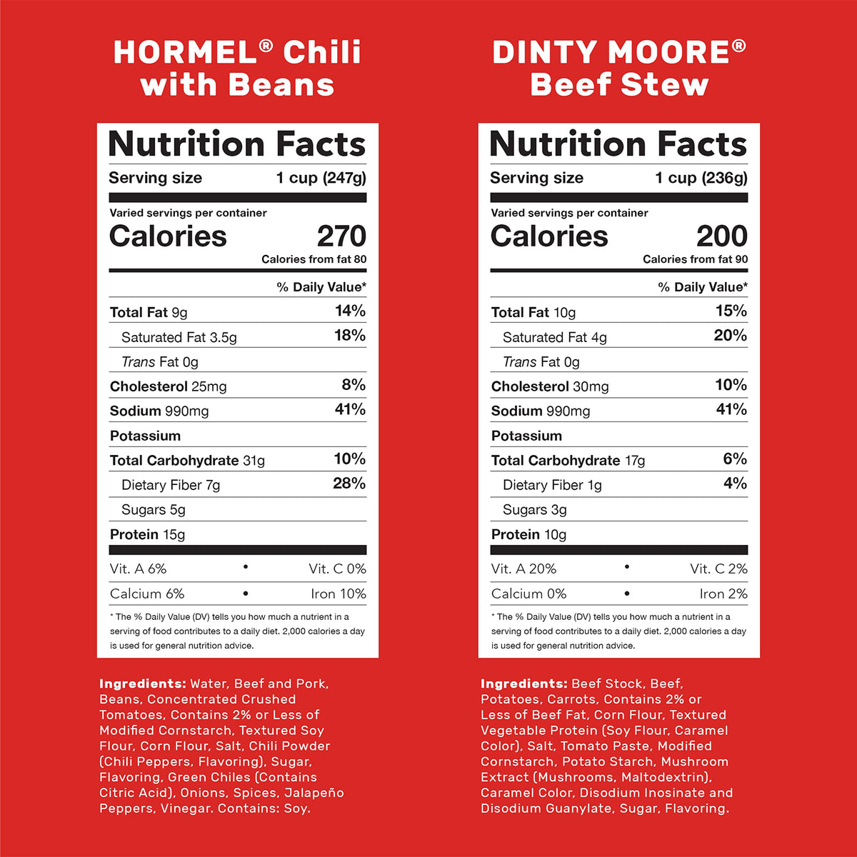 Hormel Chili with Beans serving idea over noodles for quick family dinners.