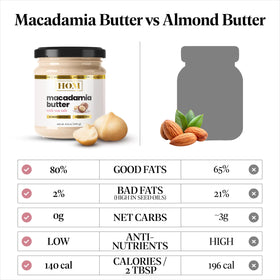 House of Macadamias protein-boosted butter, two ingredients, ideal for quick snacks.