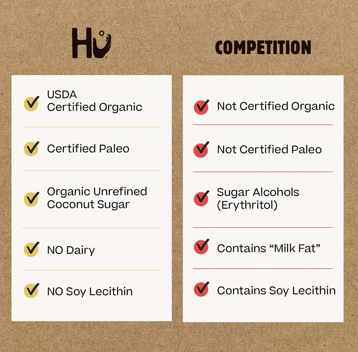 Hu Organic cacao beans ground for a clean, transparent recipe