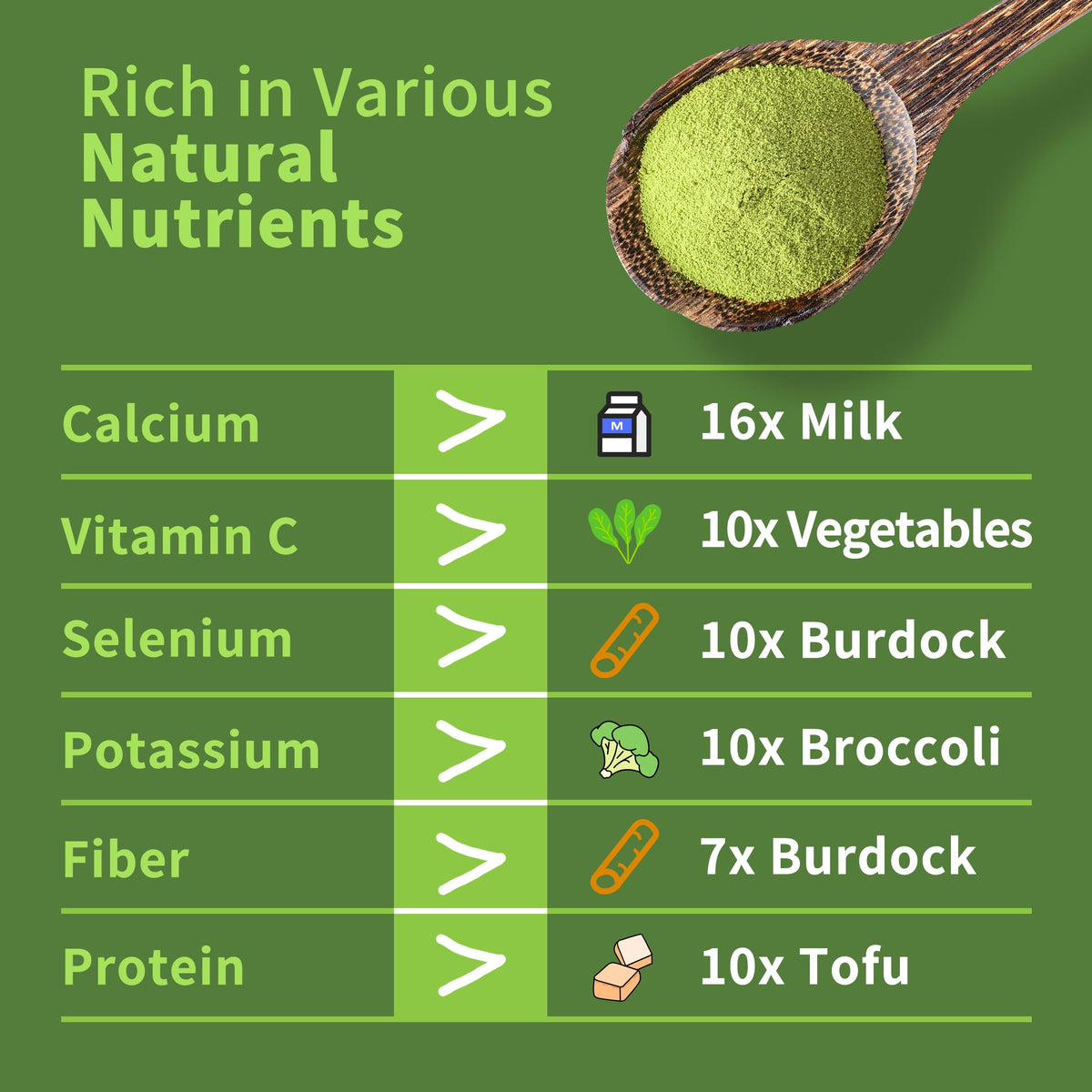 Hudetex Kale Powder vegan ingredients label indicating plant-based