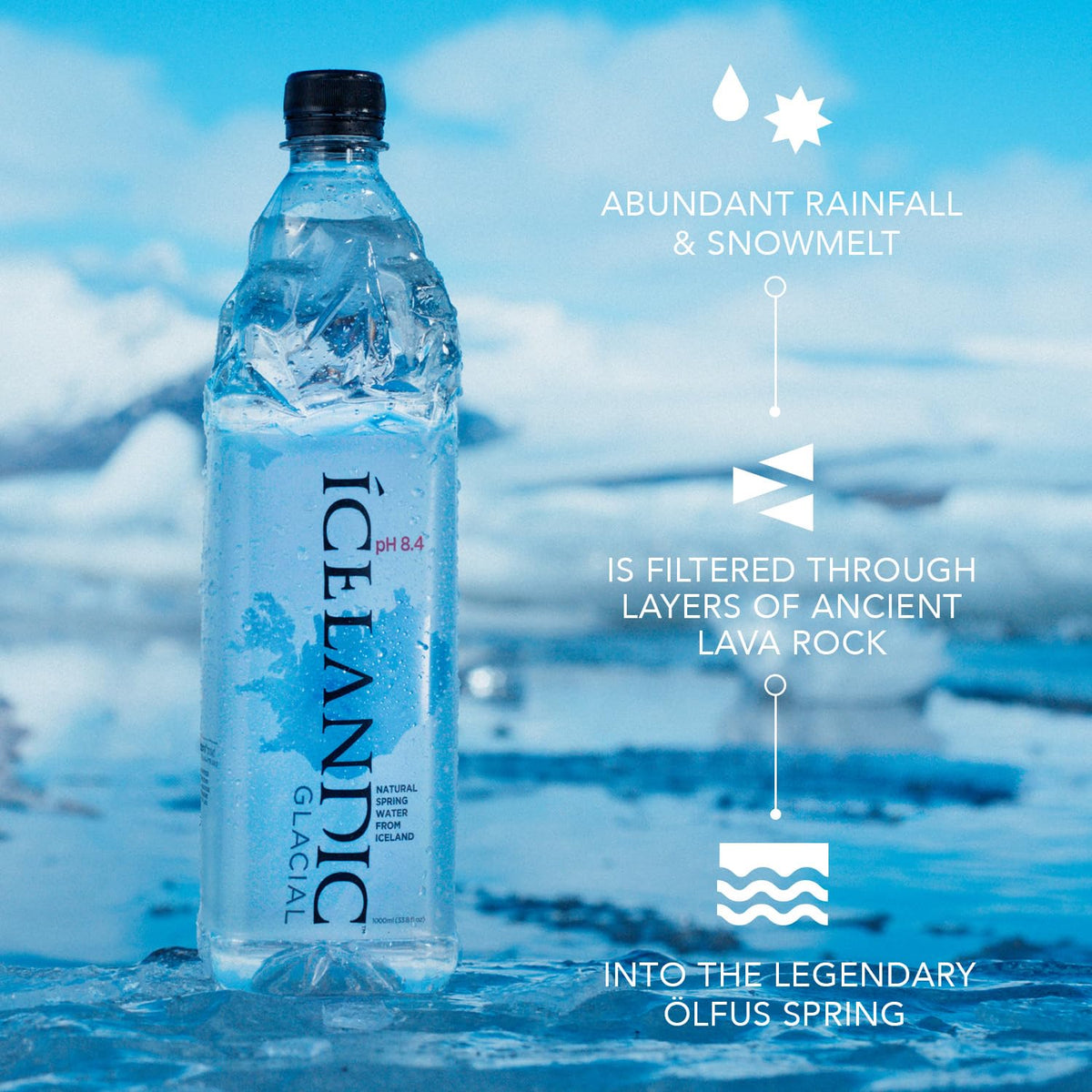 Originating from Olfus Spring, Icelandic Glacial delivers pristine taste