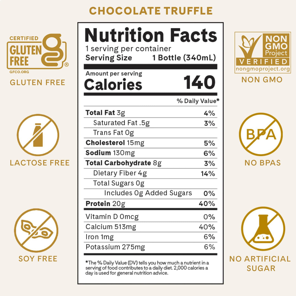 Iconic Protein Drink Chocolate Truffle 12-pack label close-up highlighting ingredients.
