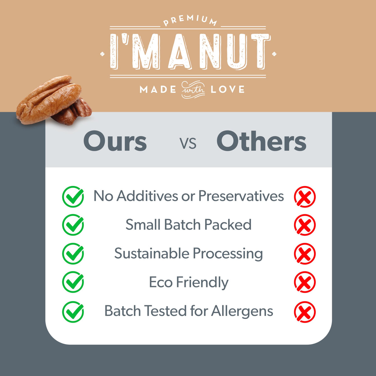 I'm A Nut American-grown pecans deliver consistent quality.
