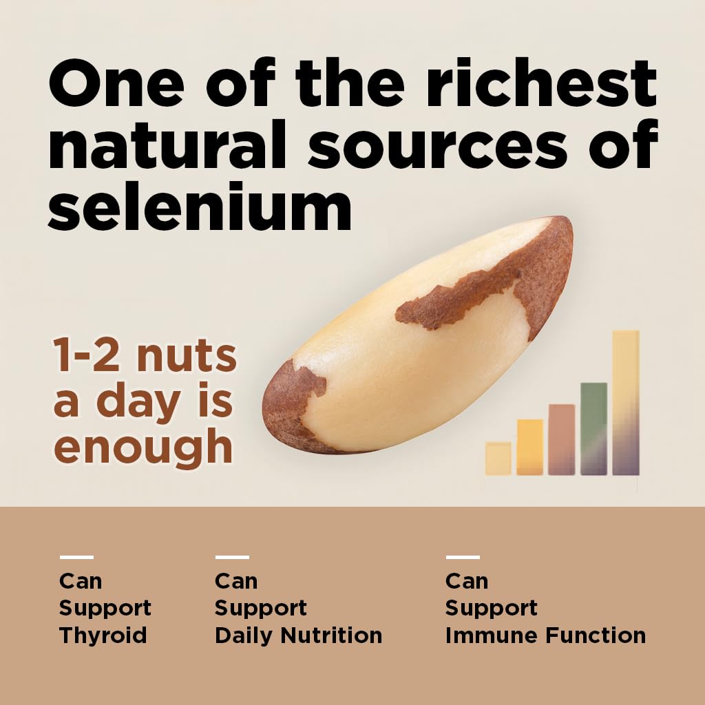 I'm A Nut plant-based protein source from Brazil nuts for healthy snacking.