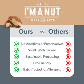 I'm A Nut Brazil nuts on a plate for snack-ready moments.