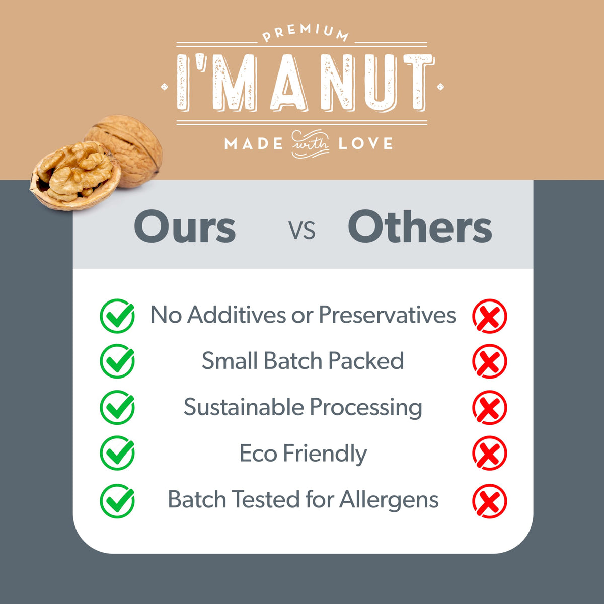 I'm A Nut kosher certification label — trusted gluten- and peanut-free sourcing.
