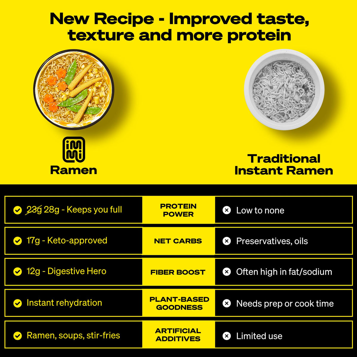 Immi Creamy Chicken Ramen bowl steaming promises a quick, comforting, protein-rich meal.