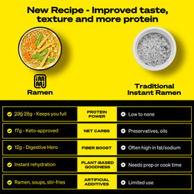 Immi Creamy Chicken Ramen bowl steaming promises a quick, comforting, protein-rich meal.