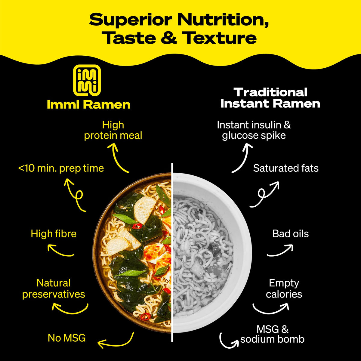 immi 28g protein per serving supports plant-based energy between meals