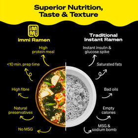 immi 28g protein per serving supports plant-based energy between meals