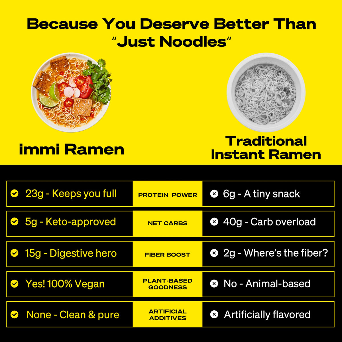Immi reformulated noodles soaking up broth for deeper flavor.