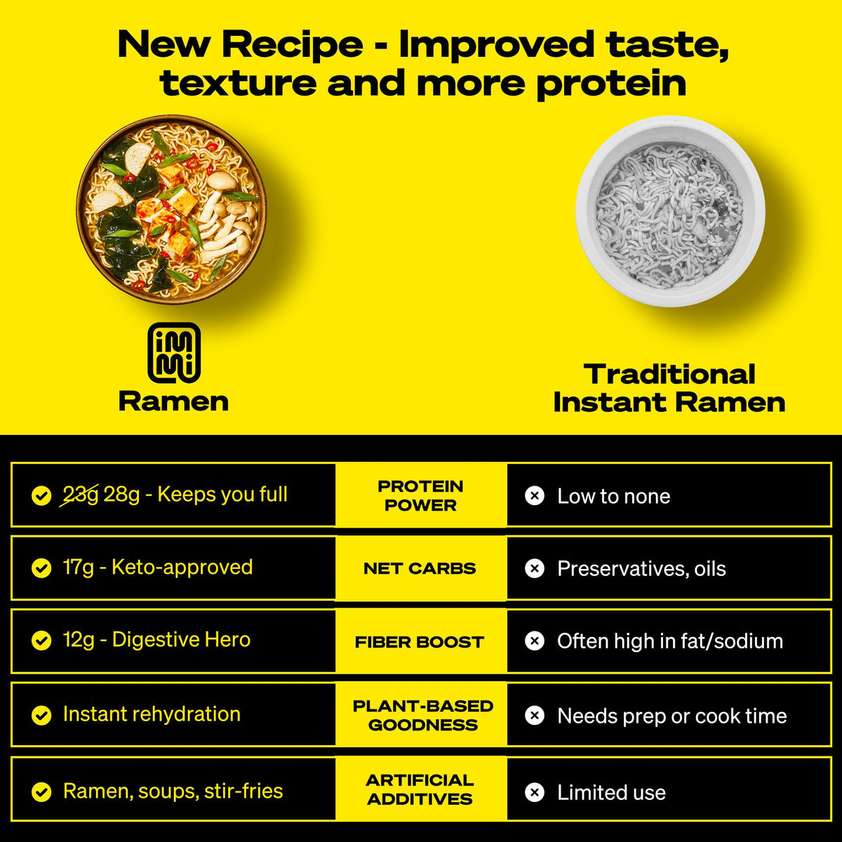 Immi Spicy Red Miso Ramen bowl steaming shows rich miso broth and chewy noodles