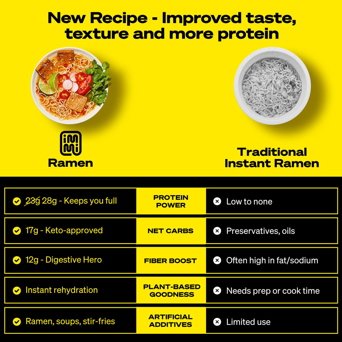 Immi spicy beef ramen bowl steaming with hearty texture.