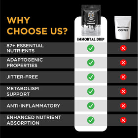 Immortal Drip Shilajit powder infusion highlights nutrient-rich coffee experience