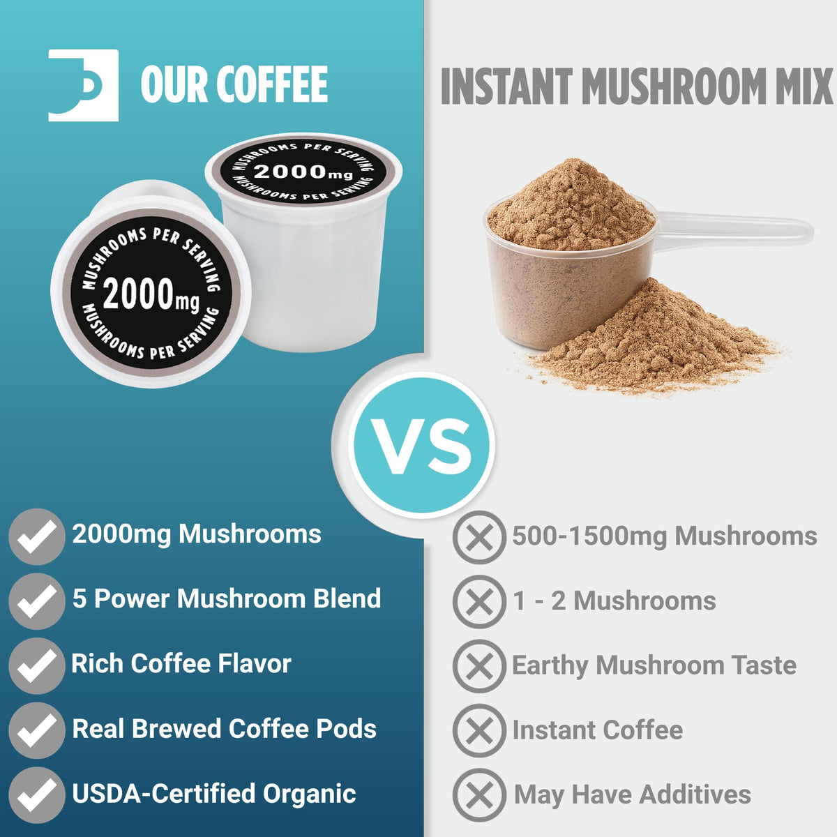 Incredibrew brewed cup from mushroom coffee pod with steam and smooth finish.