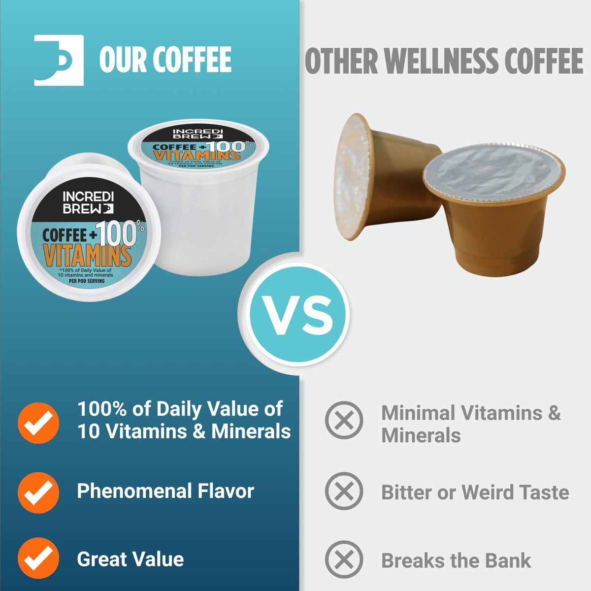 Incredibrew vitamin pod in keurig-compatible brewer for quick mornings