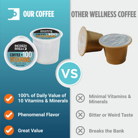 Incredibrew vitamin pod in keurig-compatible brewer for quick mornings
