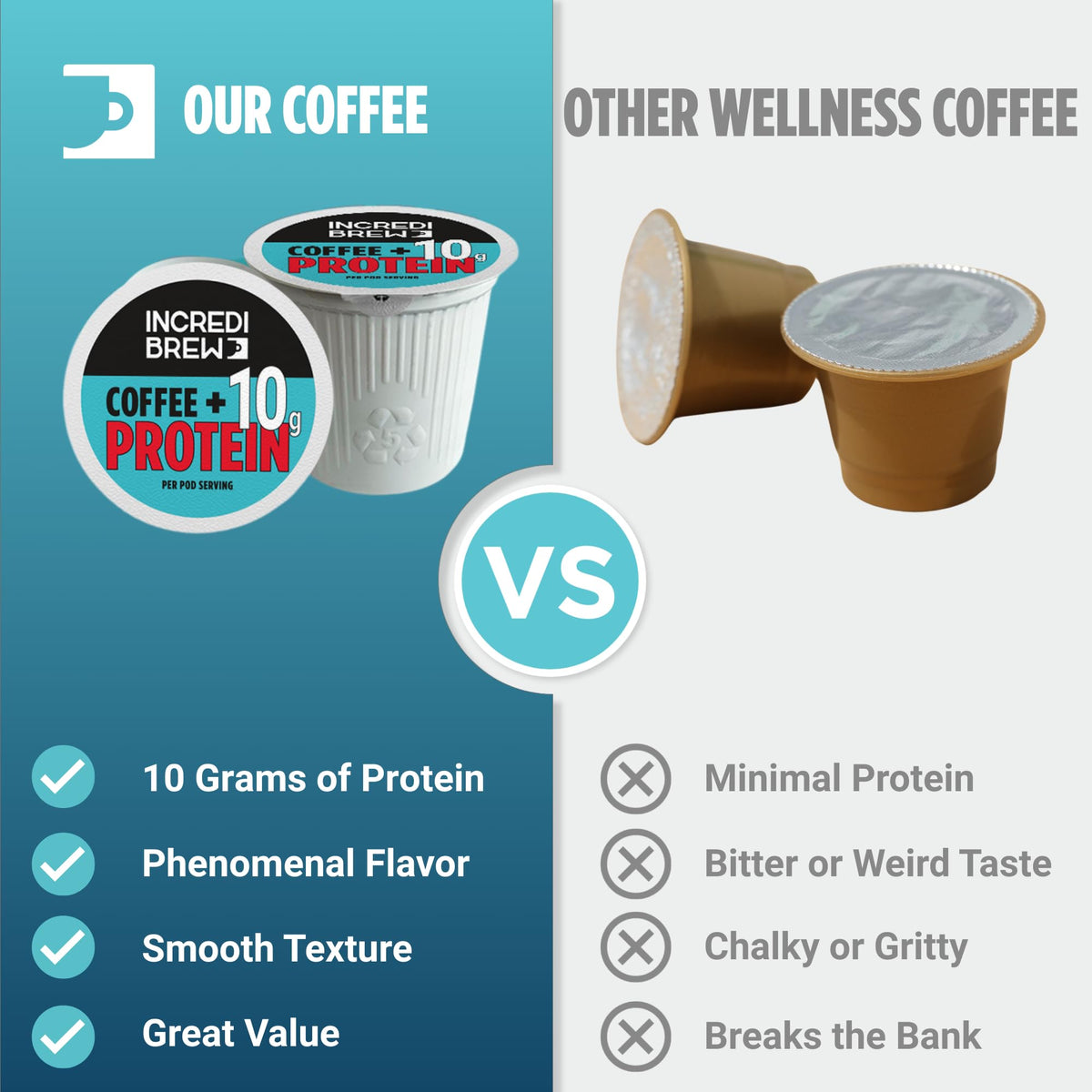 Incredibrew no-powders pod for mess-free brewing.
