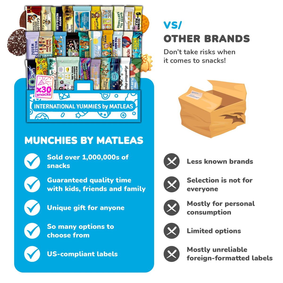 International Yummies gift-ready packaging, a thoughtful unboxing-worthy gift.