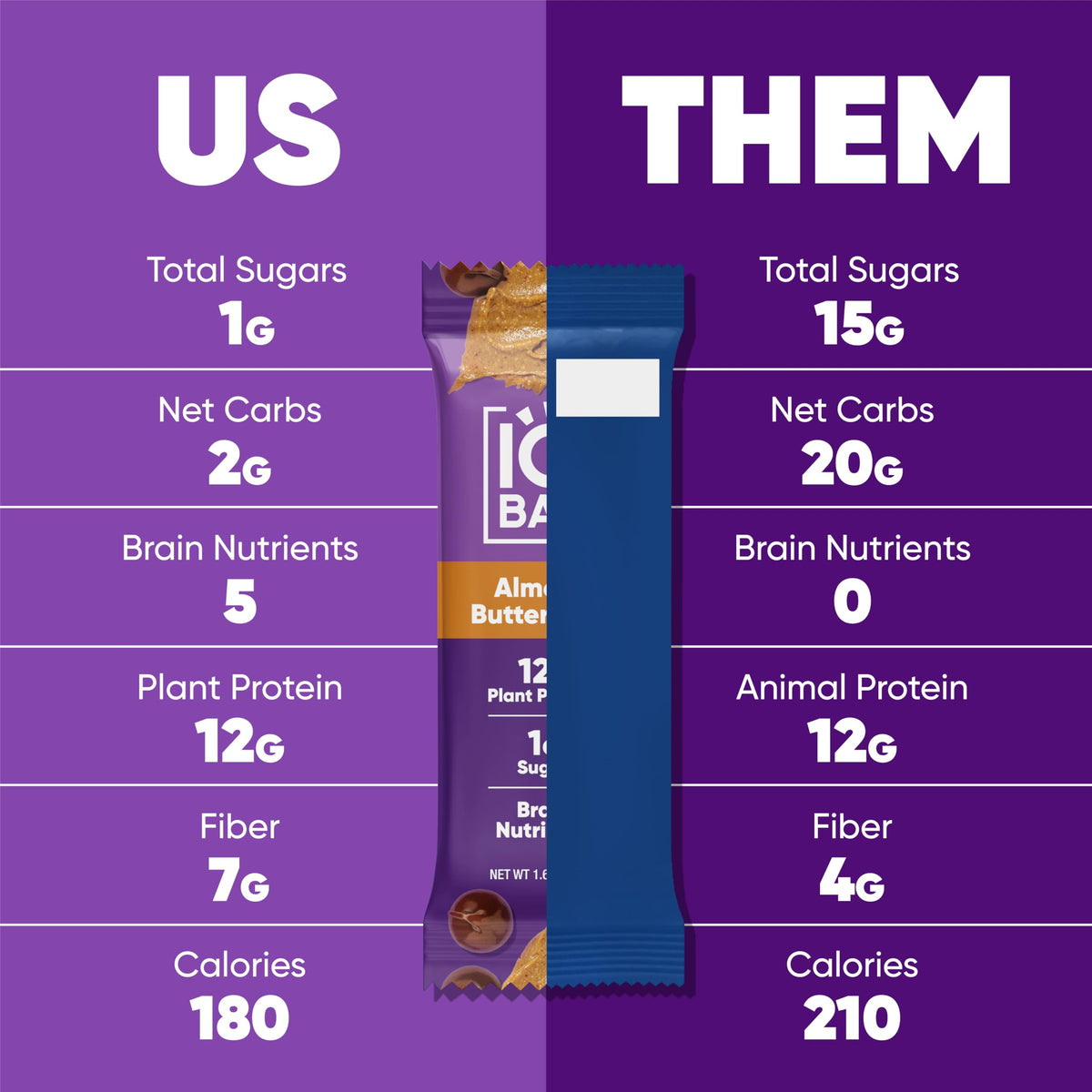 IQBAR Almond Butter Chip bars on shelf showcase convenient plant-based nutrition.