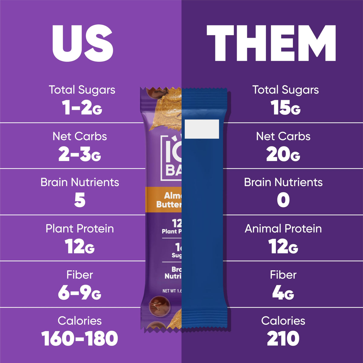 IQBAR bar closeup texture energizing bite highlights protein and fiber.