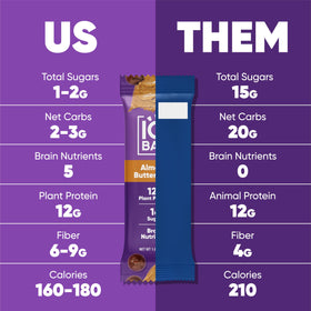 IQBAR bar closeup texture energizing bite highlights protein and fiber.