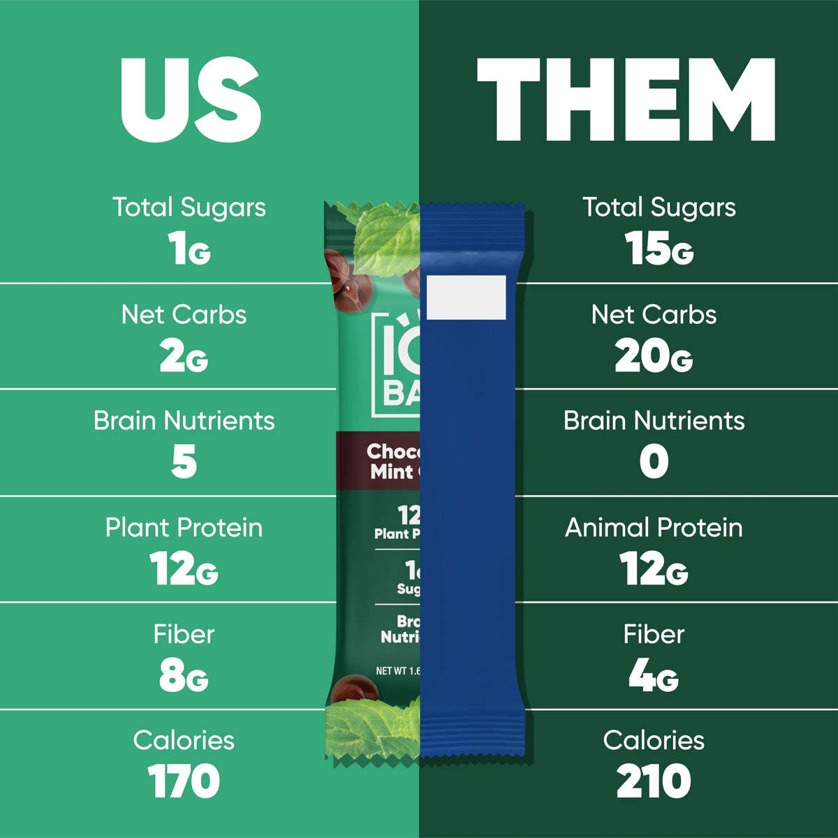 IQBAR nutrition panel shows low sugar and net carbs for keto-friendly snacking.