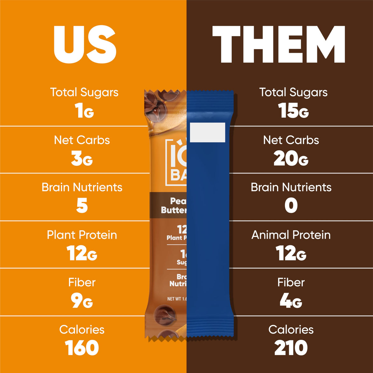 IQBAR Clean Label Certification pack signals trusted nutrition