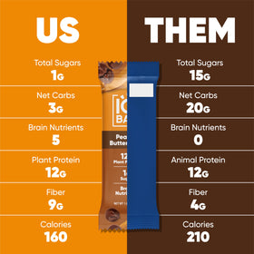 IQBAR Clean Label Certification pack signals trusted nutrition