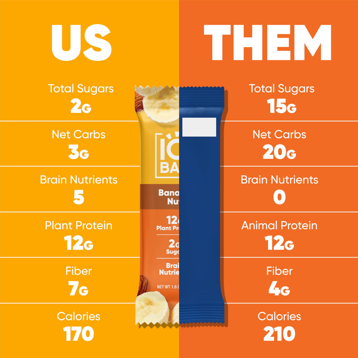 IQBAR Banana Nut bar nutrition panel, showcasing low sugar and net carbs