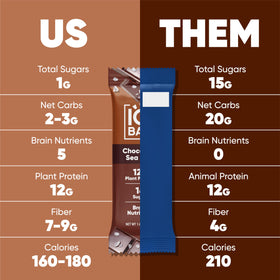 IQBAR Chocolate Lovers bar close-up highlights texture and dessert-like appeal