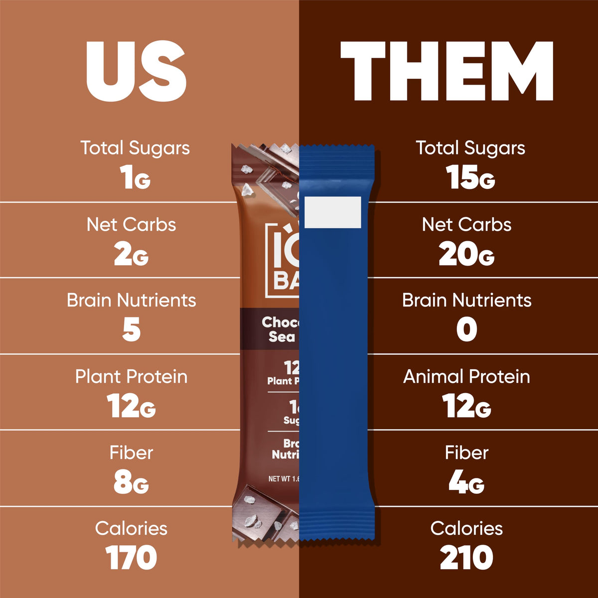 IQBAR Chocolate Sea Salt bar close-up shows rich texture and plant protein.