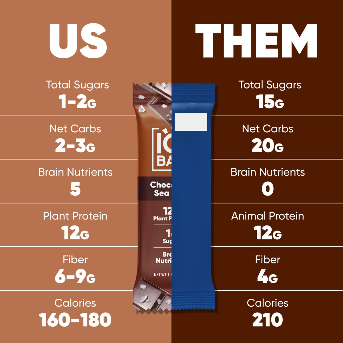 IQBAR sampler variety of flavors highlights dairy-free, gluten-free protein options for daily snacks