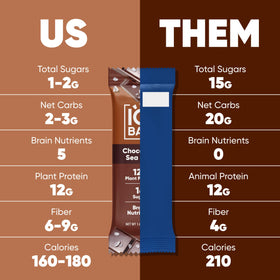 IQBAR sampler variety of flavors highlights dairy-free, gluten-free protein options for daily snacks